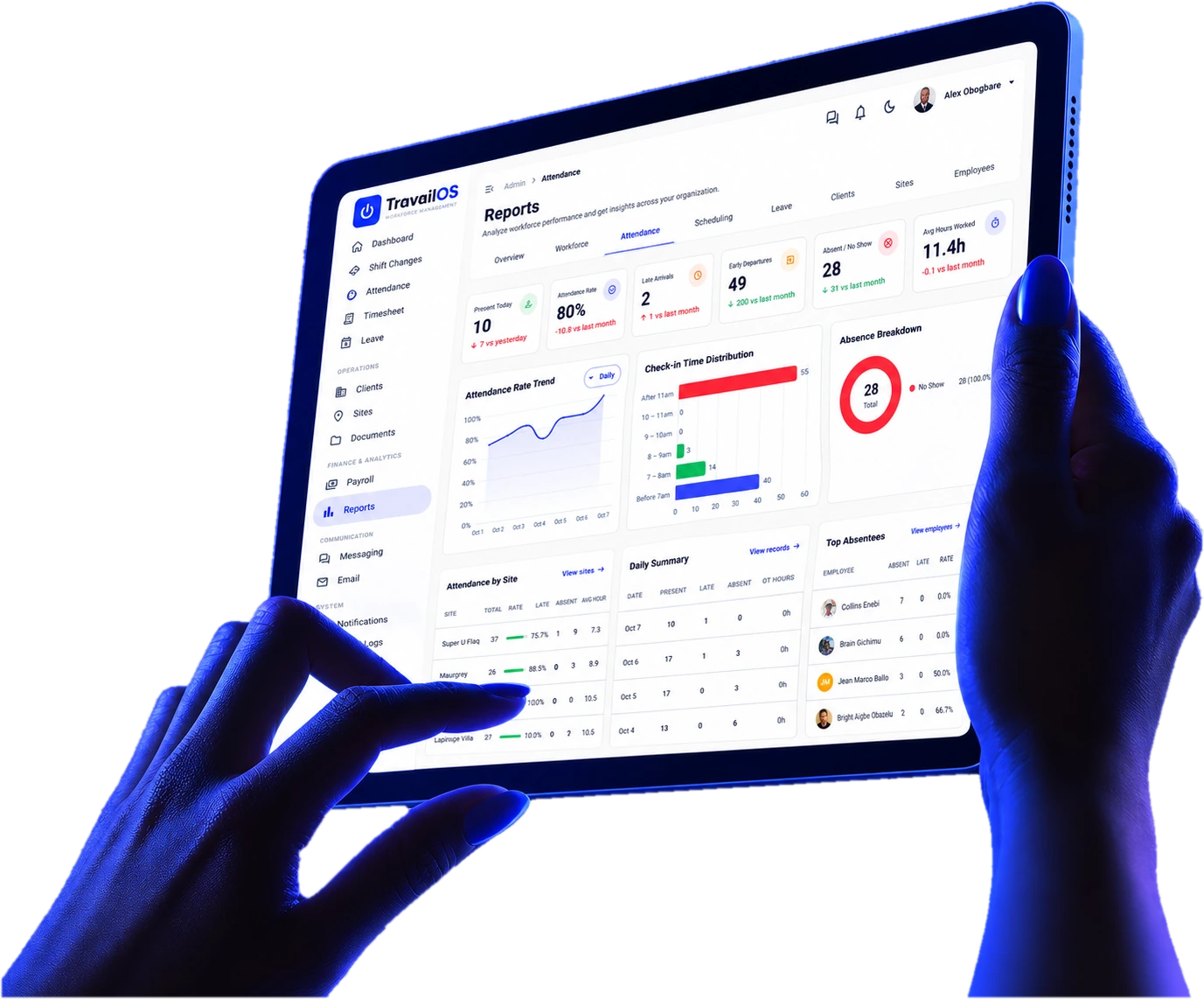 TravailOS workforce management dashboard on a tablet
